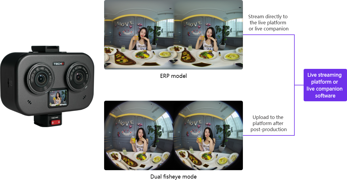 机内8K30帧3DVR直播